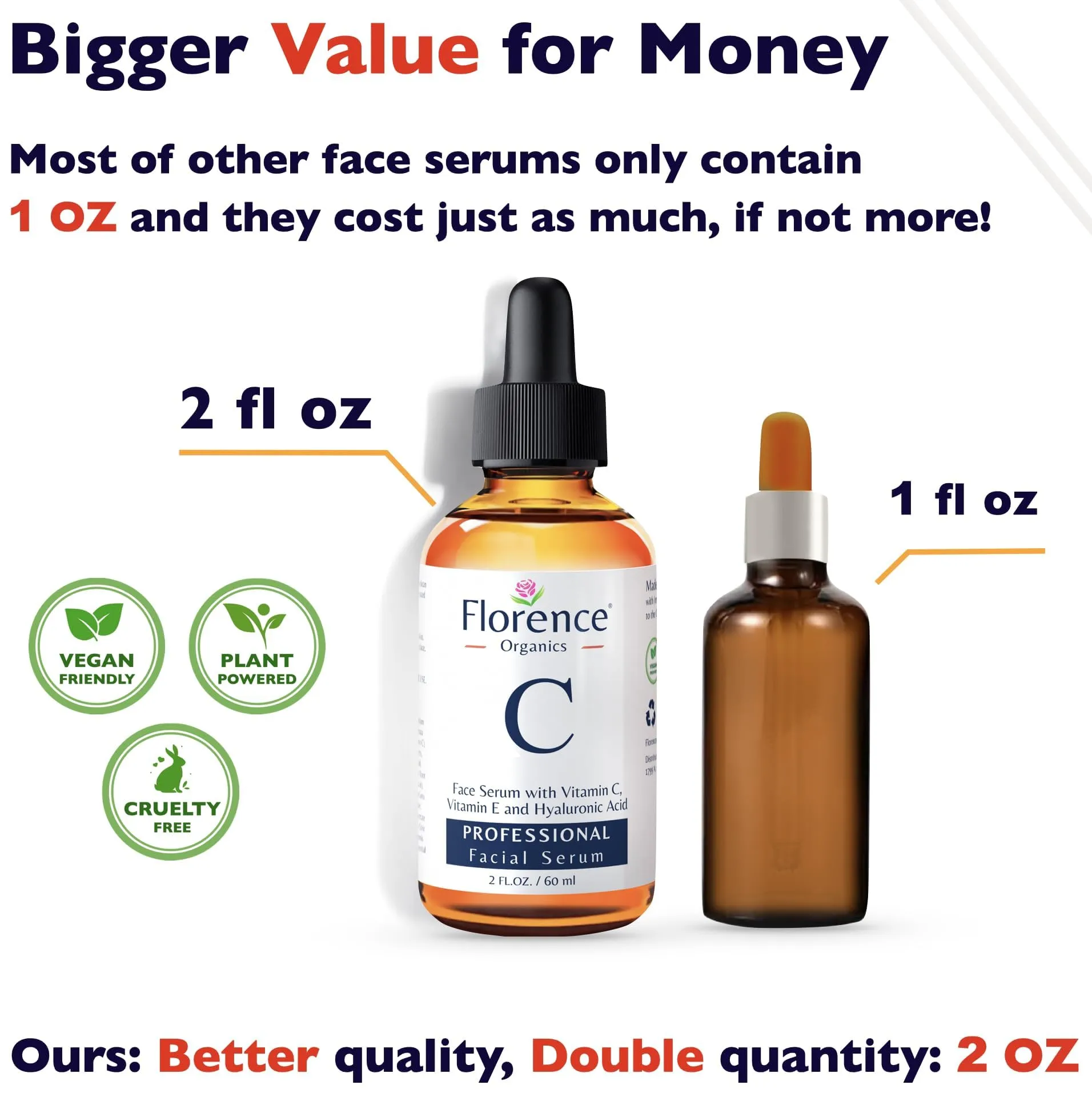 Big 2 Fl Oz. Vitamin C Face Serum. Anti Aging Dark Spot Remover Facial Serum. All-in-One Brightening Vitamin C, Niacinamide, Hyaluronic Acid & Vit E Skin Care Serum for Eye Area, Fine Lines & Wrinkles