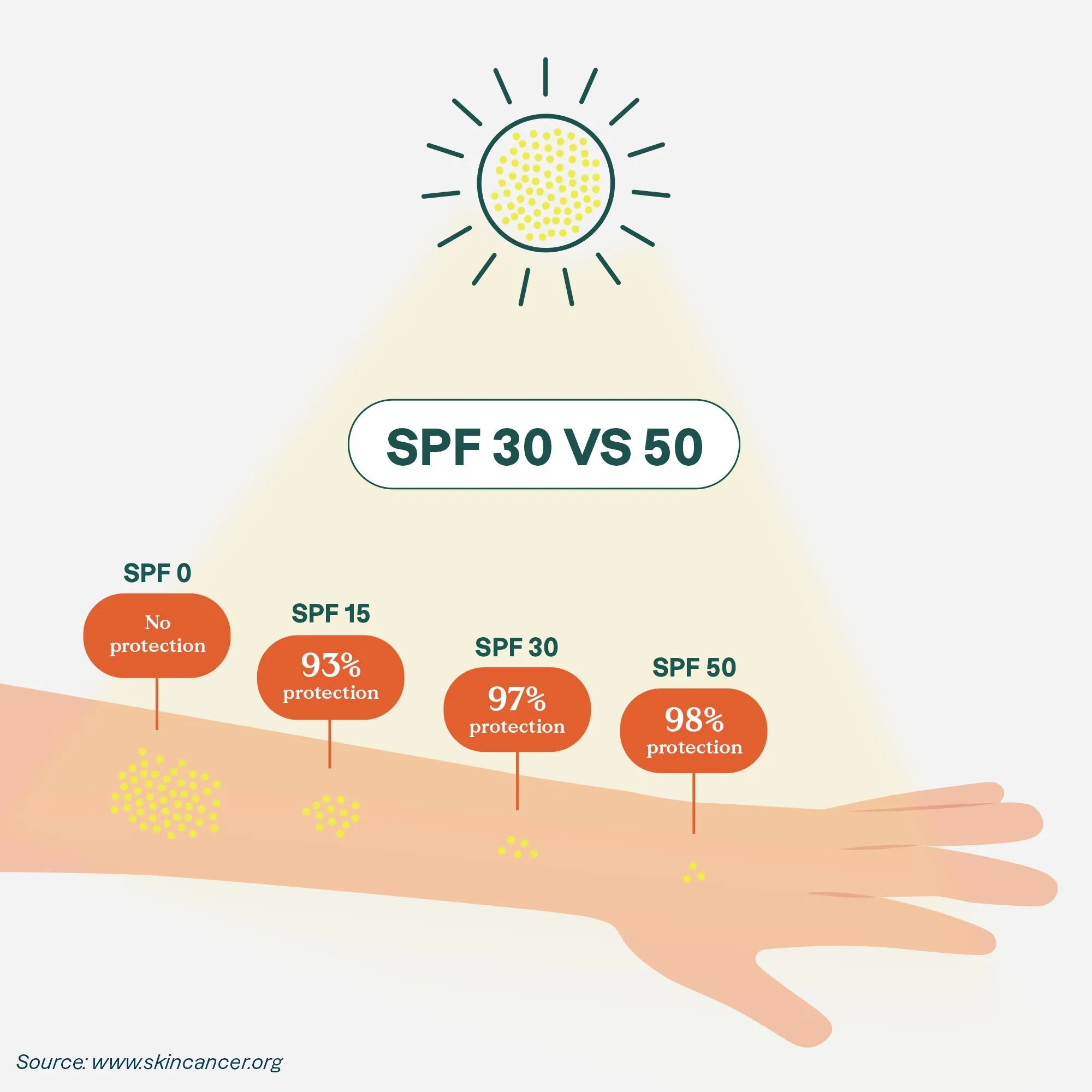 Duo mineral sunscreens SPF 30 : Sunly