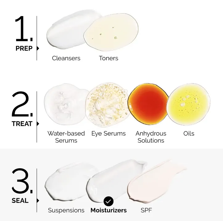 The Ordinary Natural Moisturizing Factors HA